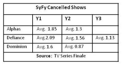 canceled show ratings.png